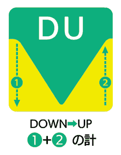 DU：DOWN+UP 高低差160m