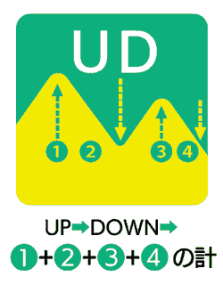 UD：UP+DOWN 高低差160m