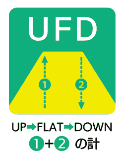 UFD：UP+FLAT+DOWN 高低差160m
